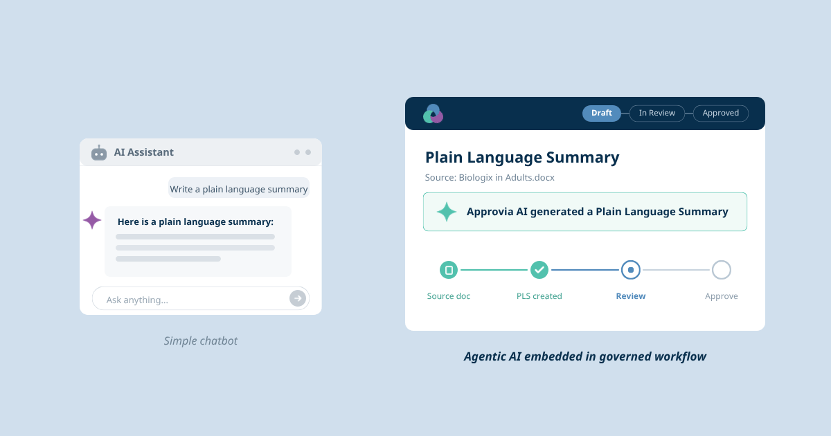 AI chatbots vs AI workflows