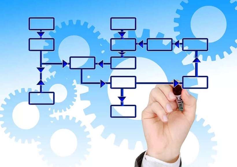 BPM-vs-Workflow-BP-Logix