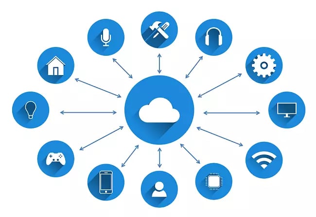 Business-Process-Management-BPM-IoT-and-AI