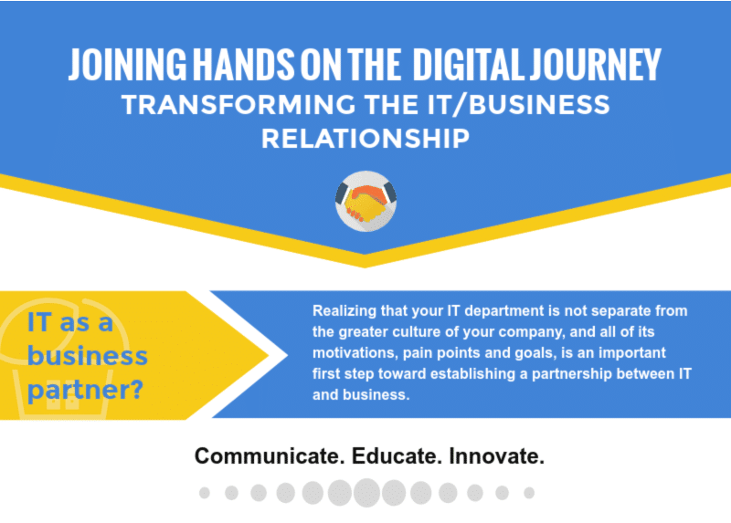IT-and-Business-Alignment-Infographic-Transforming-The-Relationship-BP-Logix-2019-02-05-15-47-30