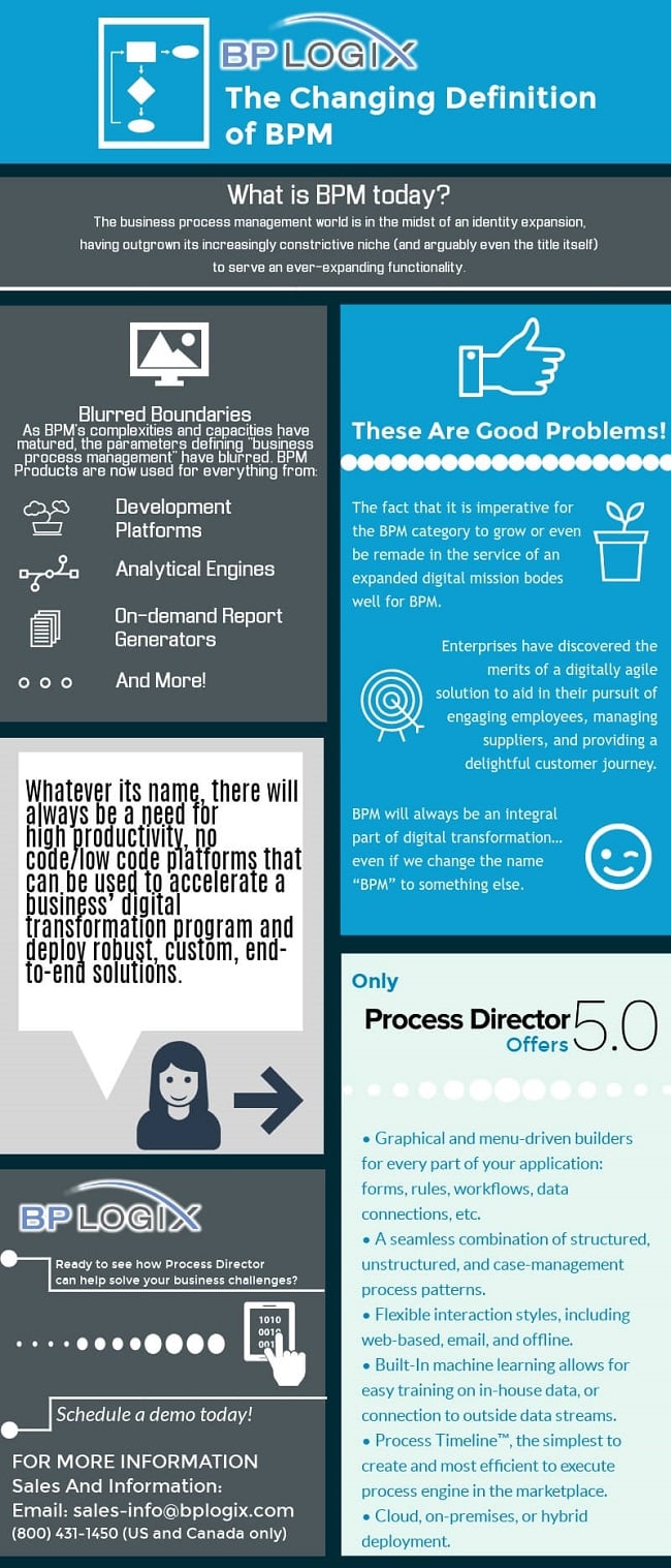 BPM Definition Business Process Management Explained