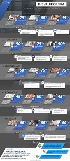 BPM Implementation Infographic | BP Logix