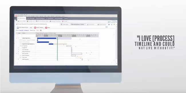 Process-Timeline-Business-Process-Automation-Solutions