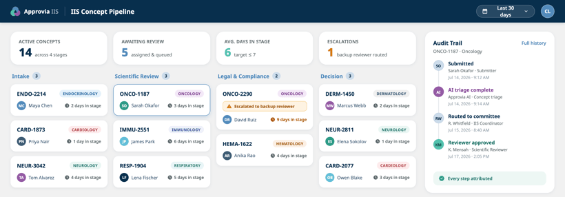 approvia-iis-pipeline-dashboard