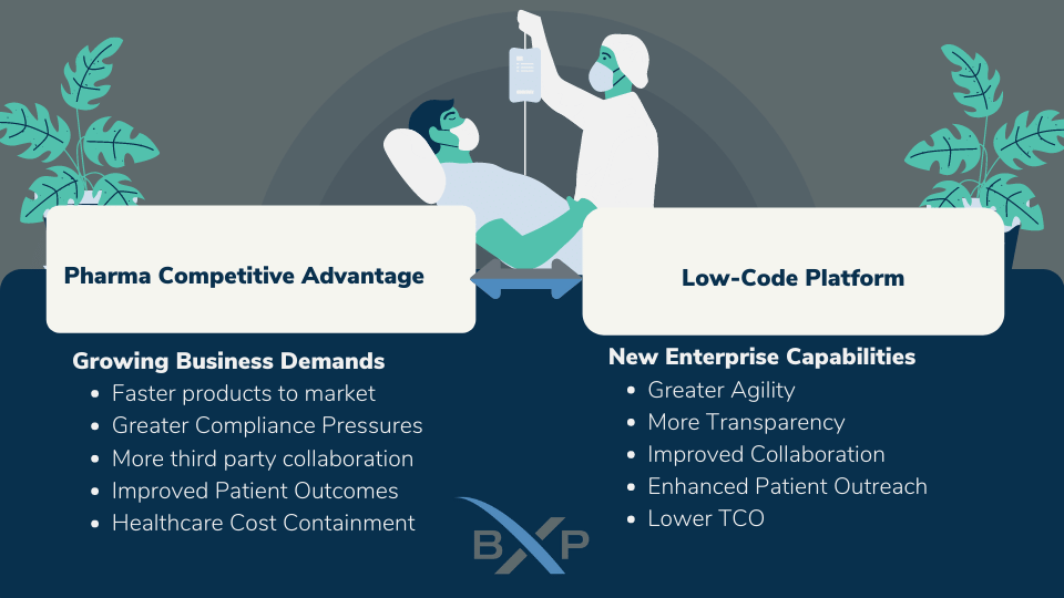 Read previous post: How Low-Code Automation can help Pharma Evolve - 5 Key Imperatives