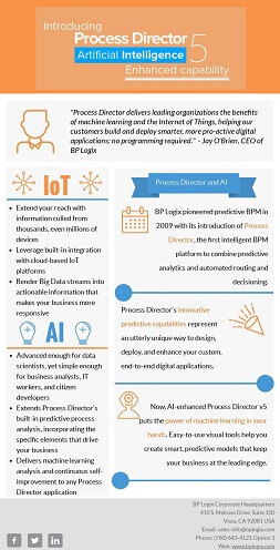 Process Director v5 Infographic